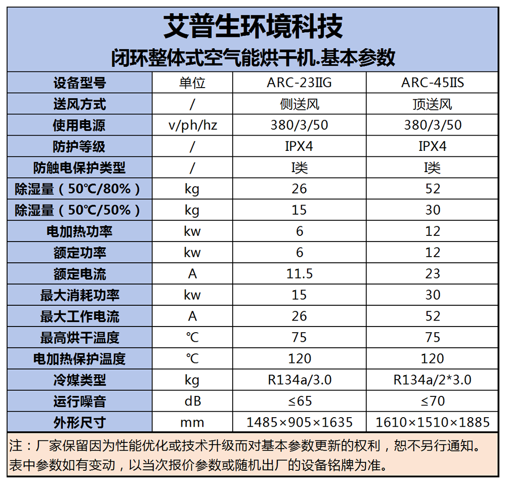 240730  星空体育注册官网
=闭环整体式烘干机 基本参数-1000.png