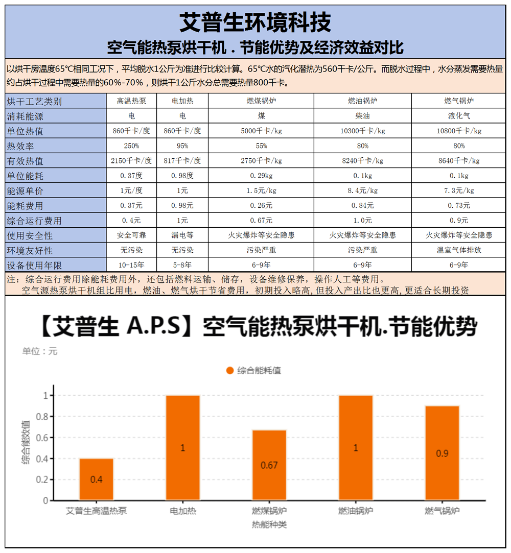 240730  星空体育注册官网
开式闭式烘干机 基本参数-1000.png