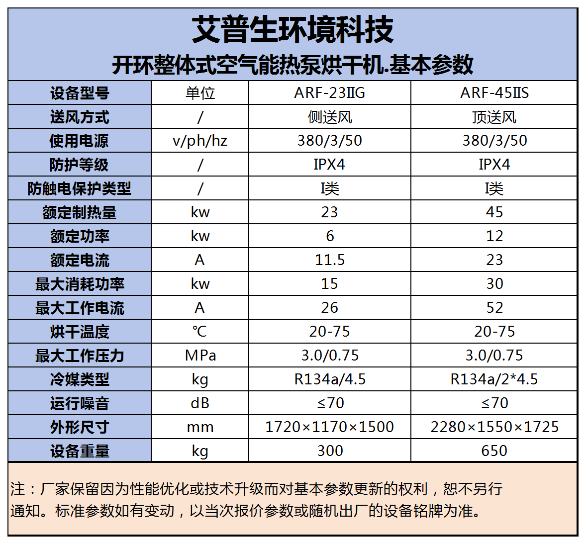 240730  星空体育注册官网
=开环整体式烘干机 基本参数.png