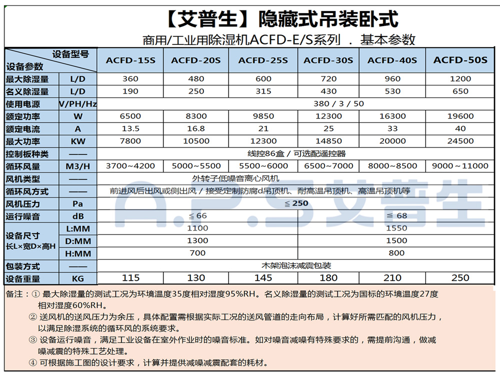 1、星空体育注册官网ACFD系列 工业吊顶除湿机 基本参数-2.jpg
