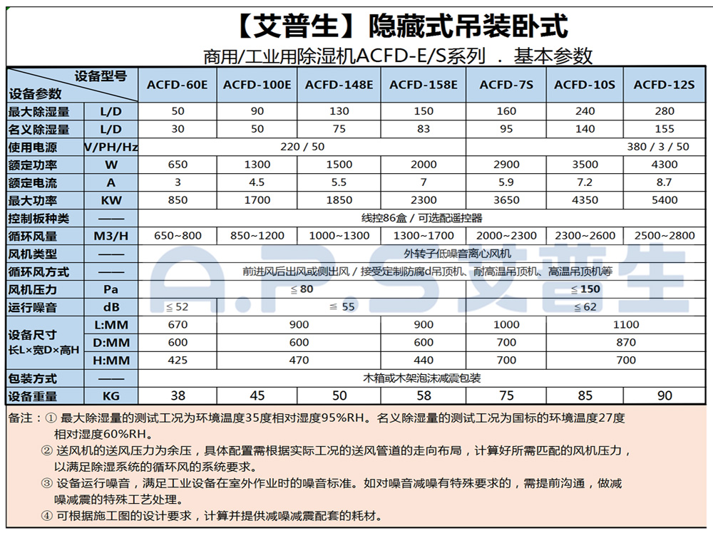 1、星空体育注册官网ACFD系列 工业吊顶除湿机 基本参数-1.jpg