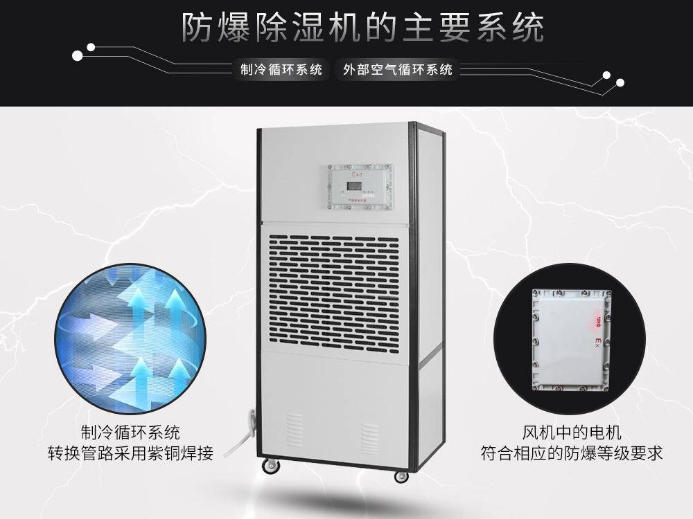 4、星空体育注册官网防爆除湿机-核心防爆-高等级防爆处理工艺.jpg